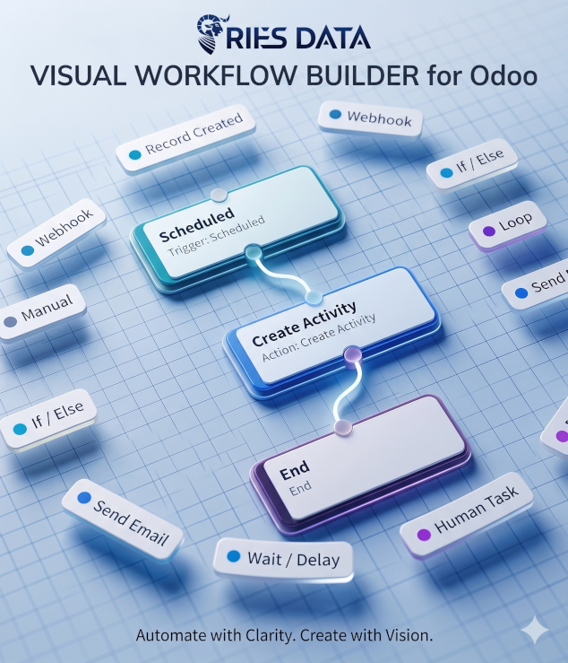 Befreien Sie sich von manuellen Aufgaben mit dem neuen Visual Workflow Builder für Odoo